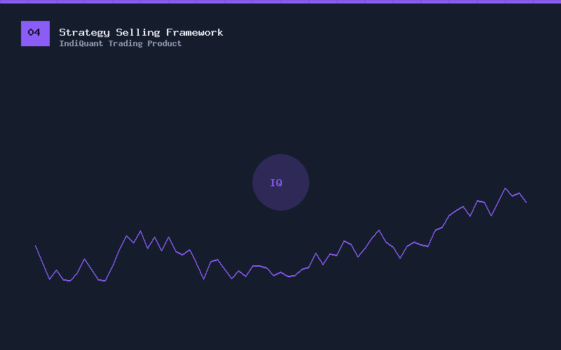 Strategy Selling Framework
