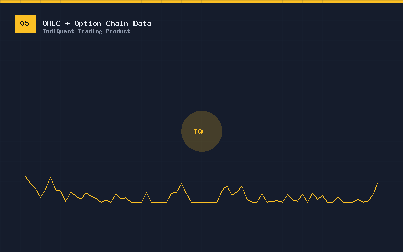 OHLC + Option Chain Data Script
