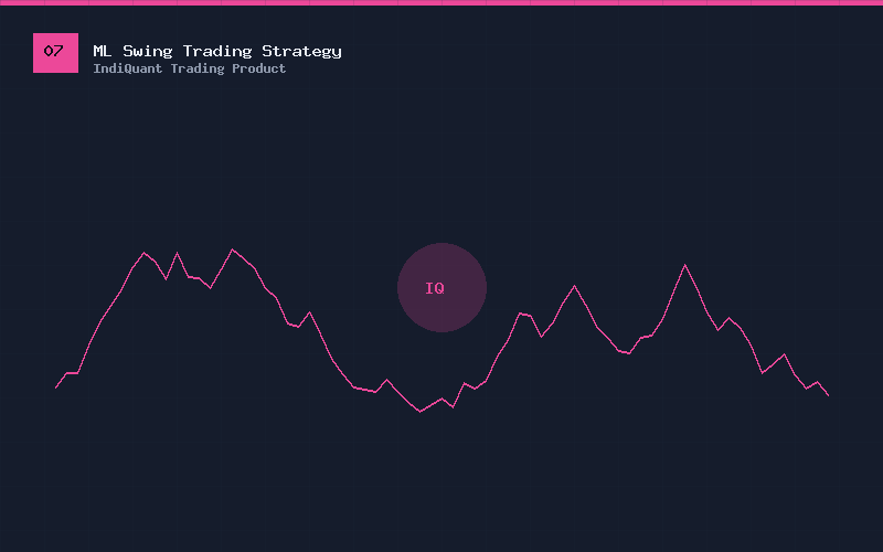 Swing Trading Strategy using Machine Learning